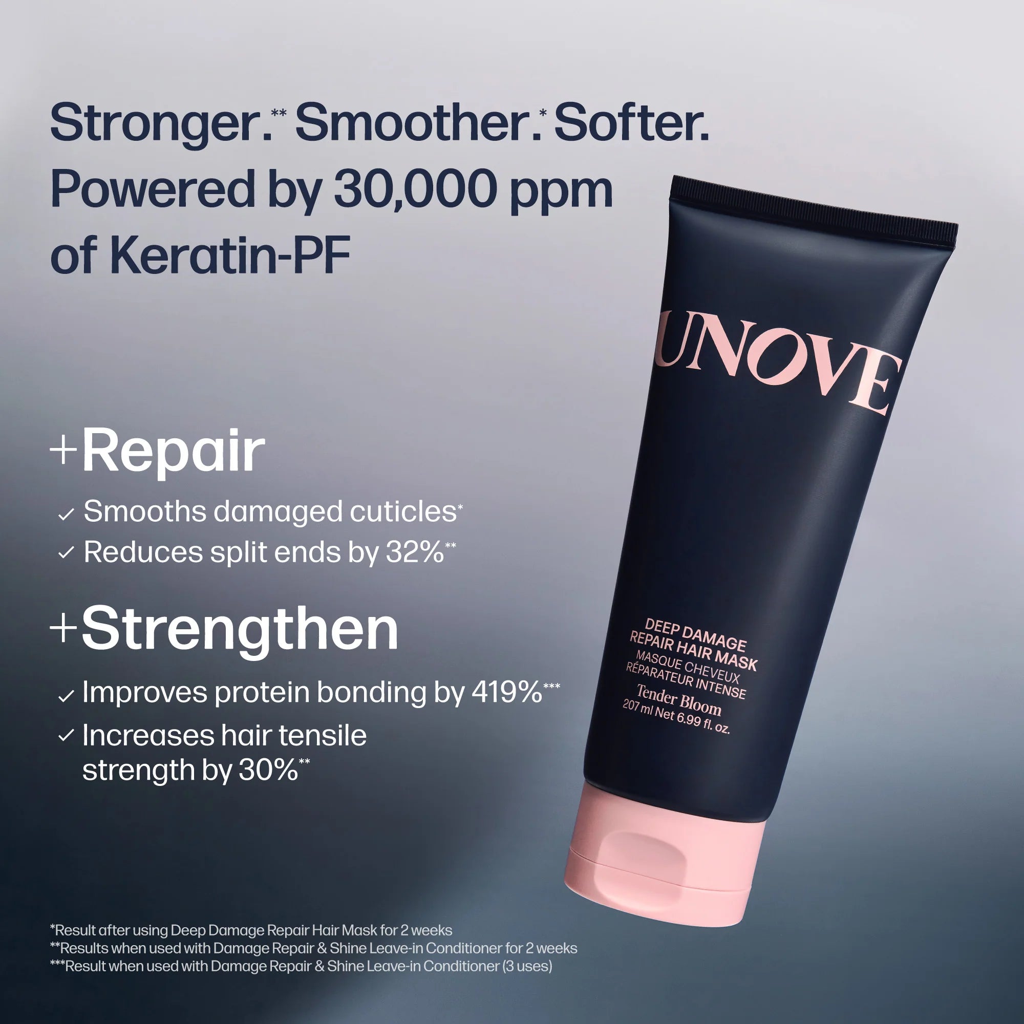 Dr. FORHAIR - UNOVE Deep Damage Treatment EX, Tender Bloom, 207ml